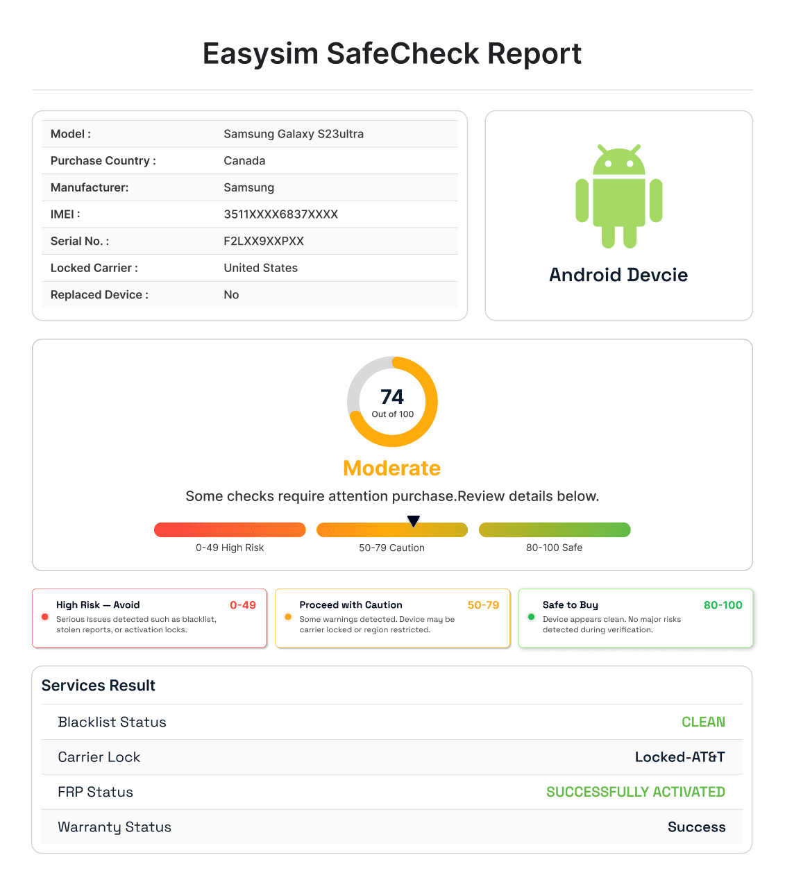 Sample Report