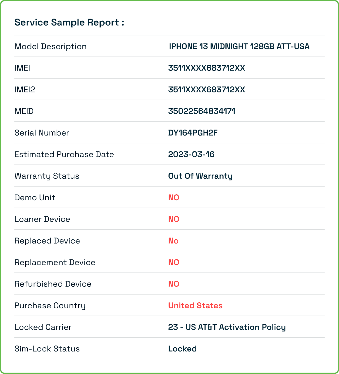 Sample Report
