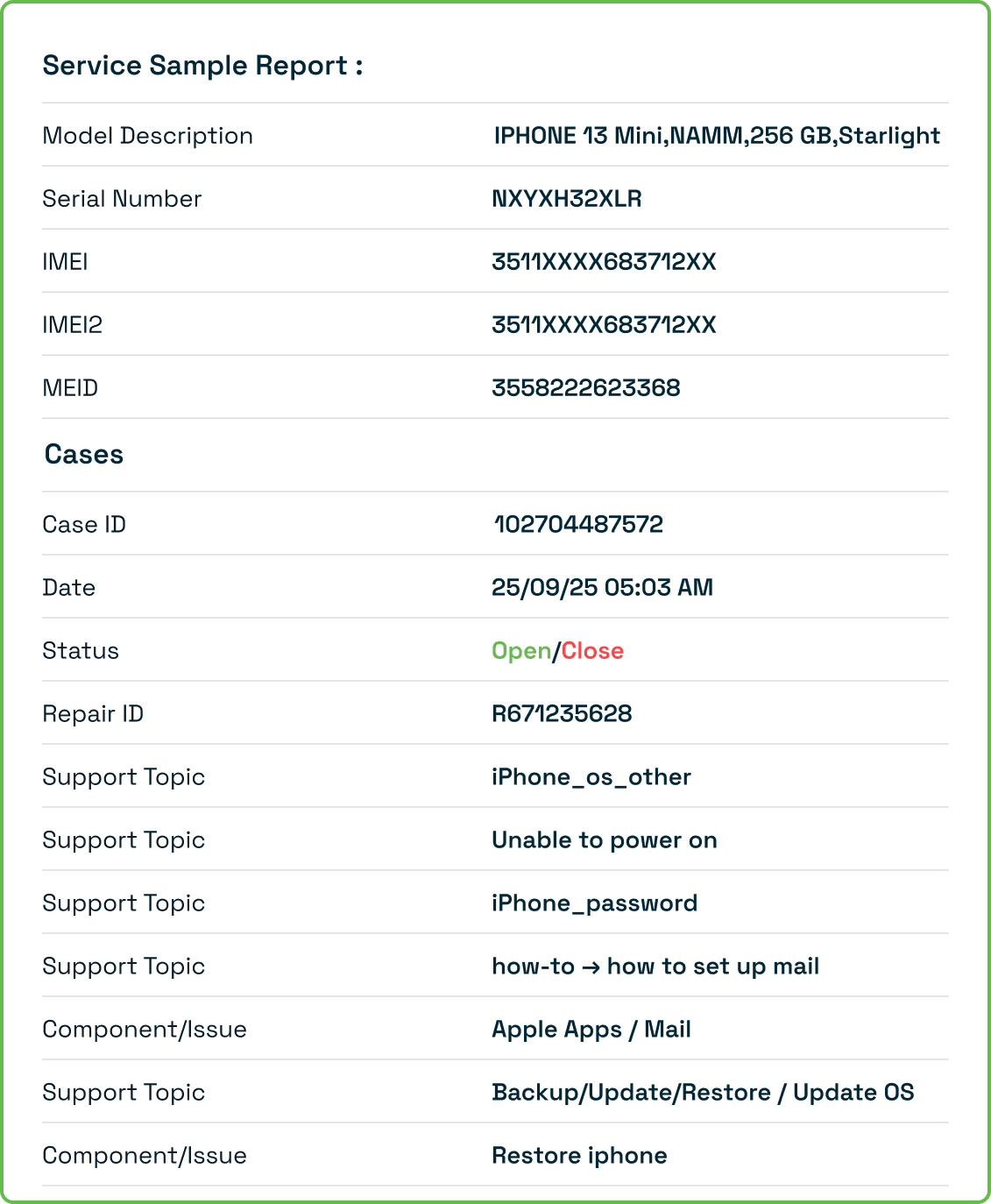 Sample Report
