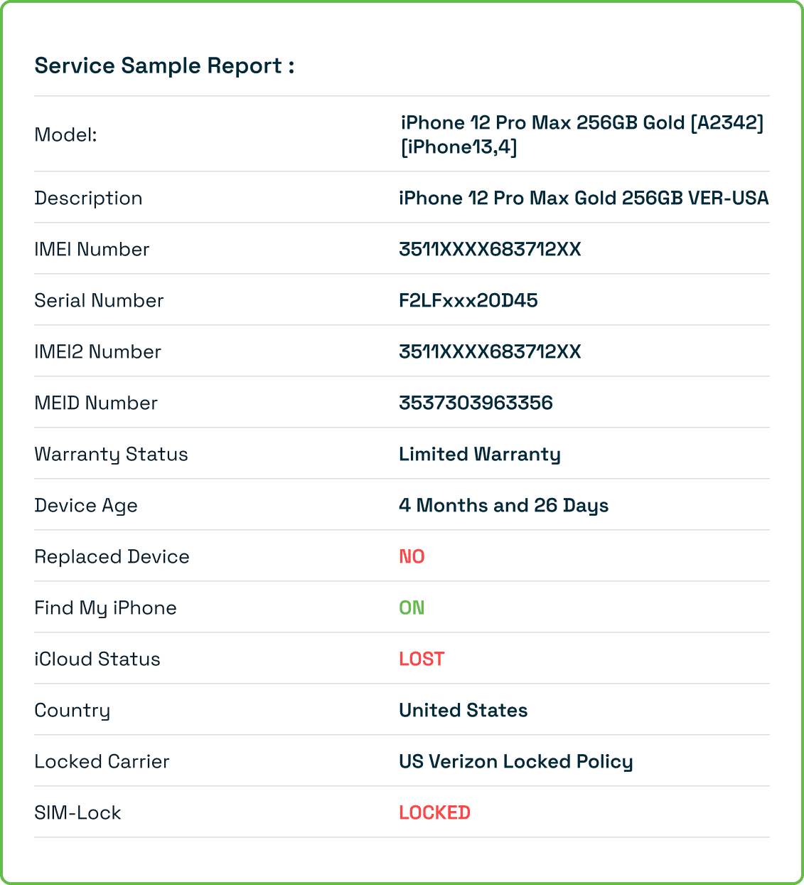 Sample Report