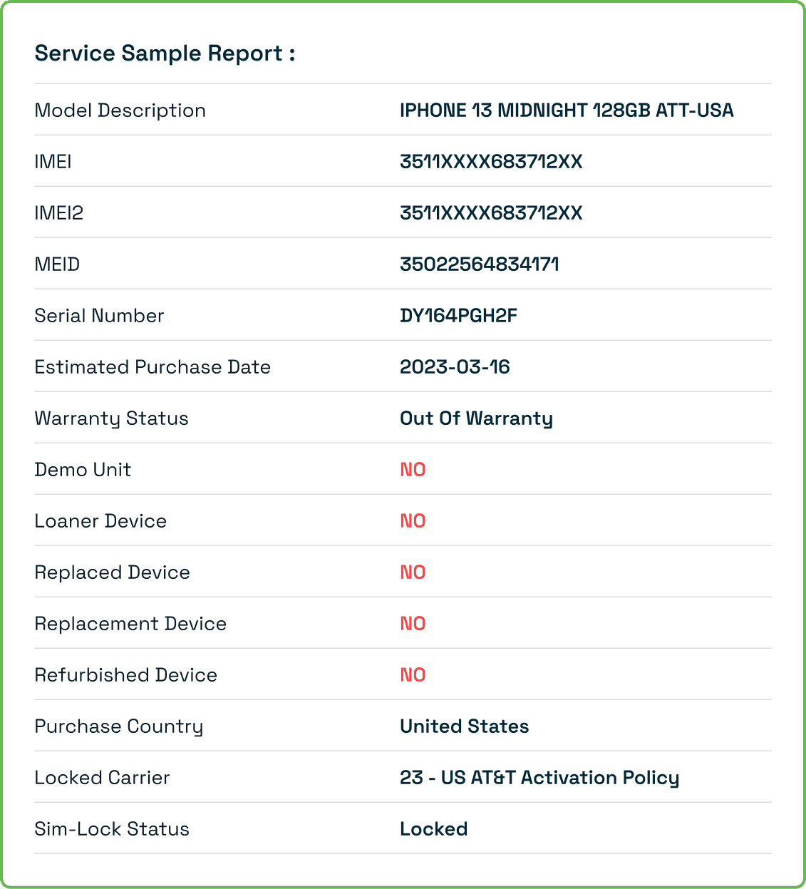 Sample Report